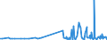 KN 40103500 /Exporte /Einheit = Preise (Euro/Tonne) /Partnerland: Guinea /Meldeland: Eur27_2020 /40103500:Synchrontreibriemen `zahnriemen` aus Vulkanisiertem Kautschuk, Endlos, mit Einem äußeren Umfang von > 60 cm bis 150 Cm