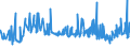 KN 40103500 /Exporte /Einheit = Preise (Euro/Tonne) /Partnerland: Elfenbeink. /Meldeland: Eur27_2020 /40103500:Synchrontreibriemen `zahnriemen` aus Vulkanisiertem Kautschuk, Endlos, mit Einem äußeren Umfang von > 60 cm bis 150 Cm