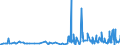 KN 40103500 /Exporte /Einheit = Preise (Euro/Tonne) /Partnerland: Ghana /Meldeland: Eur27_2020 /40103500:Synchrontreibriemen `zahnriemen` aus Vulkanisiertem Kautschuk, Endlos, mit Einem äußeren Umfang von > 60 cm bis 150 Cm