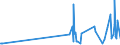 KN 40103500 /Exporte /Einheit = Preise (Euro/Tonne) /Partnerland: Togo /Meldeland: Eur27_2020 /40103500:Synchrontreibriemen `zahnriemen` aus Vulkanisiertem Kautschuk, Endlos, mit Einem äußeren Umfang von > 60 cm bis 150 Cm