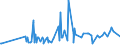 KN 40103500 /Exporte /Einheit = Preise (Euro/Tonne) /Partnerland: Benin /Meldeland: Eur27_2020 /40103500:Synchrontreibriemen `zahnriemen` aus Vulkanisiertem Kautschuk, Endlos, mit Einem äußeren Umfang von > 60 cm bis 150 Cm