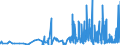 KN 40103500 /Exporte /Einheit = Preise (Euro/Tonne) /Partnerland: Nigeria /Meldeland: Eur27_2020 /40103500:Synchrontreibriemen `zahnriemen` aus Vulkanisiertem Kautschuk, Endlos, mit Einem äußeren Umfang von > 60 cm bis 150 Cm