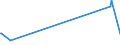 KN 40103500 /Exporte /Einheit = Preise (Euro/Tonne) /Partnerland: Aequat.guin. /Meldeland: Eur27_2020 /40103500:Synchrontreibriemen `zahnriemen` aus Vulkanisiertem Kautschuk, Endlos, mit Einem äußeren Umfang von > 60 cm bis 150 Cm