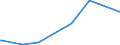 CN 40103500 /Exports /Unit = Prices (Euro/ton) /Partner: Rwanda /Reporter: Eur27_2020 /40103500:Endless Synchronous Belts, of Vulcanised Rubber, of an Outside Circumference > 60 cm but <= 150 Cm