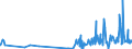 KN 40103500 /Exporte /Einheit = Preise (Euro/Tonne) /Partnerland: Tansania /Meldeland: Eur27_2020 /40103500:Synchrontreibriemen `zahnriemen` aus Vulkanisiertem Kautschuk, Endlos, mit Einem äußeren Umfang von > 60 cm bis 150 Cm