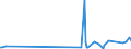 KN 40103500 /Exporte /Einheit = Preise (Euro/Tonne) /Partnerland: Seychellen /Meldeland: Eur27_2020 /40103500:Synchrontreibriemen `zahnriemen` aus Vulkanisiertem Kautschuk, Endlos, mit Einem äußeren Umfang von > 60 cm bis 150 Cm