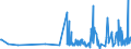 KN 40103500 /Exporte /Einheit = Preise (Euro/Tonne) /Partnerland: Madagaskar /Meldeland: Eur27_2020 /40103500:Synchrontreibriemen `zahnriemen` aus Vulkanisiertem Kautschuk, Endlos, mit Einem äußeren Umfang von > 60 cm bis 150 Cm