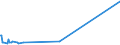 CN 40103600 /Exports /Unit = Prices (Euro/ton) /Partner: Gibraltar /Reporter: Eur27_2020 /40103600:Endless Synchronous Belts, of Vulcanised Rubber, of an Outside Circumference > 150 cm but <= 198 Cm