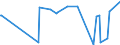 CN 40103600 /Exports /Unit = Prices (Euro/ton) /Partner: Benin /Reporter: Eur27_2020 /40103600:Endless Synchronous Belts, of Vulcanised Rubber, of an Outside Circumference > 150 cm but <= 198 Cm