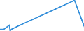 CN 40103600 /Exports /Unit = Prices (Euro/ton) /Partner: Rwanda /Reporter: Eur27_2020 /40103600:Endless Synchronous Belts, of Vulcanised Rubber, of an Outside Circumference > 150 cm but <= 198 Cm