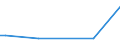 CN 40103600 /Exports /Unit = Prices (Euro/ton) /Partner: Djibouti /Reporter: Eur27_2020 /40103600:Endless Synchronous Belts, of Vulcanised Rubber, of an Outside Circumference > 150 cm but <= 198 Cm