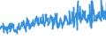 KN 40103900 /Exporte /Einheit = Preise (Euro/Tonne) /Partnerland: Niederlande /Meldeland: Eur27_2020 /40103900:Treibriemen aus Vulkanisiertem Kautschuk (Ausg. Treibriemen mit TrapezfÃ¶rmigem Querschnitt [keilriemen], Endlos, V-artig Gerippt, mit Einem Ã¤uÃŸeren Umfang von > 60 cm bis 240 cm Sowie Synchrontreibriemen [zahnriemen], Endlos, mit Einem Ã¤uÃŸeren Umfang von > 60 cm bis 198 Cm)