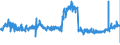 KN 40103900 /Exporte /Einheit = Preise (Euro/Tonne) /Partnerland: Deutschland /Meldeland: Eur27_2020 /40103900:Treibriemen aus Vulkanisiertem Kautschuk (Ausg. Treibriemen mit TrapezfÃ¶rmigem Querschnitt [keilriemen], Endlos, V-artig Gerippt, mit Einem Ã¤uÃŸeren Umfang von > 60 cm bis 240 cm Sowie Synchrontreibriemen [zahnriemen], Endlos, mit Einem Ã¤uÃŸeren Umfang von > 60 cm bis 198 Cm)