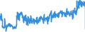 KN 40103900 /Exporte /Einheit = Preise (Euro/Tonne) /Partnerland: Irland /Meldeland: Eur27_2020 /40103900:Treibriemen aus Vulkanisiertem Kautschuk (Ausg. Treibriemen mit TrapezfÃ¶rmigem Querschnitt [keilriemen], Endlos, V-artig Gerippt, mit Einem Ã¤uÃŸeren Umfang von > 60 cm bis 240 cm Sowie Synchrontreibriemen [zahnriemen], Endlos, mit Einem Ã¤uÃŸeren Umfang von > 60 cm bis 198 Cm)