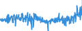 KN 40103900 /Exporte /Einheit = Preise (Euro/Tonne) /Partnerland: Portugal /Meldeland: Eur27_2020 /40103900:Treibriemen aus Vulkanisiertem Kautschuk (Ausg. Treibriemen mit TrapezfÃ¶rmigem Querschnitt [keilriemen], Endlos, V-artig Gerippt, mit Einem Ã¤uÃŸeren Umfang von > 60 cm bis 240 cm Sowie Synchrontreibriemen [zahnriemen], Endlos, mit Einem Ã¤uÃŸeren Umfang von > 60 cm bis 198 Cm)