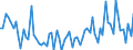 KN 40103900 /Exporte /Einheit = Preise (Euro/Tonne) /Partnerland: Ver.koenigreich(Nordirland) /Meldeland: Eur27_2020 /40103900:Treibriemen aus Vulkanisiertem Kautschuk (Ausg. Treibriemen mit Trapezförmigem Querschnitt [keilriemen], Endlos, V-artig Gerippt, mit Einem äußeren Umfang von > 60 cm bis 240 cm Sowie Synchrontreibriemen [zahnriemen], Endlos, mit Einem äußeren Umfang von > 60 cm bis 198 Cm)