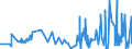 KN 40103900 /Exporte /Einheit = Preise (Euro/Tonne) /Partnerland: Ceuta /Meldeland: Eur27_2020 /40103900:Treibriemen aus Vulkanisiertem Kautschuk (Ausg. Treibriemen mit Trapezförmigem Querschnitt [keilriemen], Endlos, V-artig Gerippt, mit Einem äußeren Umfang von > 60 cm bis 240 cm Sowie Synchrontreibriemen [zahnriemen], Endlos, mit Einem äußeren Umfang von > 60 cm bis 198 Cm)