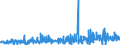 KN 40103900 /Exporte /Einheit = Preise (Euro/Tonne) /Partnerland: Island /Meldeland: Eur27_2020 /40103900:Treibriemen aus Vulkanisiertem Kautschuk (Ausg. Treibriemen mit TrapezfÃ¶rmigem Querschnitt [keilriemen], Endlos, V-artig Gerippt, mit Einem Ã¤uÃŸeren Umfang von > 60 cm bis 240 cm Sowie Synchrontreibriemen [zahnriemen], Endlos, mit Einem Ã¤uÃŸeren Umfang von > 60 cm bis 198 Cm)