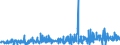 KN 40103900 /Exporte /Einheit = Preise (Euro/Tonne) /Partnerland: Island /Meldeland: Eur27_2020 /40103900:Treibriemen aus Vulkanisiertem Kautschuk (Ausg. Treibriemen mit Trapezförmigem Querschnitt [keilriemen], Endlos, V-artig Gerippt, mit Einem äußeren Umfang von > 60 cm bis 240 cm Sowie Synchrontreibriemen [zahnriemen], Endlos, mit Einem äußeren Umfang von > 60 cm bis 198 Cm)