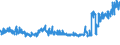 KN 40103900 /Exporte /Einheit = Preise (Euro/Tonne) /Partnerland: Schweiz /Meldeland: Eur27_2020 /40103900:Treibriemen aus Vulkanisiertem Kautschuk (Ausg. Treibriemen mit TrapezfÃ¶rmigem Querschnitt [keilriemen], Endlos, V-artig Gerippt, mit Einem Ã¤uÃŸeren Umfang von > 60 cm bis 240 cm Sowie Synchrontreibriemen [zahnriemen], Endlos, mit Einem Ã¤uÃŸeren Umfang von > 60 cm bis 198 Cm)