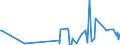 KN 40103900 /Exporte /Einheit = Preise (Euro/Tonne) /Partnerland: San Marino /Meldeland: Eur27_2020 /40103900:Treibriemen aus Vulkanisiertem Kautschuk (Ausg. Treibriemen mit TrapezfÃ¶rmigem Querschnitt [keilriemen], Endlos, V-artig Gerippt, mit Einem Ã¤uÃŸeren Umfang von > 60 cm bis 240 cm Sowie Synchrontreibriemen [zahnriemen], Endlos, mit Einem Ã¤uÃŸeren Umfang von > 60 cm bis 198 Cm)