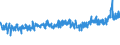KN 40103900 /Exporte /Einheit = Preise (Euro/Tonne) /Partnerland: Tuerkei /Meldeland: Eur27_2020 /40103900:Treibriemen aus Vulkanisiertem Kautschuk (Ausg. Treibriemen mit TrapezfÃ¶rmigem Querschnitt [keilriemen], Endlos, V-artig Gerippt, mit Einem Ã¤uÃŸeren Umfang von > 60 cm bis 240 cm Sowie Synchrontreibriemen [zahnriemen], Endlos, mit Einem Ã¤uÃŸeren Umfang von > 60 cm bis 198 Cm)
