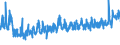 KN 40103900 /Exporte /Einheit = Preise (Euro/Tonne) /Partnerland: Ukraine /Meldeland: Eur27_2020 /40103900:Treibriemen aus Vulkanisiertem Kautschuk (Ausg. Treibriemen mit TrapezfÃ¶rmigem Querschnitt [keilriemen], Endlos, V-artig Gerippt, mit Einem Ã¤uÃŸeren Umfang von > 60 cm bis 240 cm Sowie Synchrontreibriemen [zahnriemen], Endlos, mit Einem Ã¤uÃŸeren Umfang von > 60 cm bis 198 Cm)