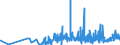 KN 40103900 /Exporte /Einheit = Preise (Euro/Tonne) /Partnerland: Georgien /Meldeland: Eur27_2020 /40103900:Treibriemen aus Vulkanisiertem Kautschuk (Ausg. Treibriemen mit TrapezfÃ¶rmigem Querschnitt [keilriemen], Endlos, V-artig Gerippt, mit Einem Ã¤uÃŸeren Umfang von > 60 cm bis 240 cm Sowie Synchrontreibriemen [zahnriemen], Endlos, mit Einem Ã¤uÃŸeren Umfang von > 60 cm bis 198 Cm)