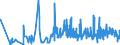 KN 40103900 /Exporte /Einheit = Preise (Euro/Tonne) /Partnerland: Aserbaidschan /Meldeland: Eur27_2020 /40103900:Treibriemen aus Vulkanisiertem Kautschuk (Ausg. Treibriemen mit Trapezförmigem Querschnitt [keilriemen], Endlos, V-artig Gerippt, mit Einem äußeren Umfang von > 60 cm bis 240 cm Sowie Synchrontreibriemen [zahnriemen], Endlos, mit Einem äußeren Umfang von > 60 cm bis 198 Cm)