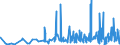 KN 40103900 /Exporte /Einheit = Preise (Euro/Tonne) /Partnerland: Turkmenistan /Meldeland: Eur27_2020 /40103900:Treibriemen aus Vulkanisiertem Kautschuk (Ausg. Treibriemen mit Trapezförmigem Querschnitt [keilriemen], Endlos, V-artig Gerippt, mit Einem äußeren Umfang von > 60 cm bis 240 cm Sowie Synchrontreibriemen [zahnriemen], Endlos, mit Einem äußeren Umfang von > 60 cm bis 198 Cm)