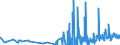 KN 40103900 /Exporte /Einheit = Preise (Euro/Tonne) /Partnerland: Kirgistan /Meldeland: Eur27_2020 /40103900:Treibriemen aus Vulkanisiertem Kautschuk (Ausg. Treibriemen mit TrapezfÃ¶rmigem Querschnitt [keilriemen], Endlos, V-artig Gerippt, mit Einem Ã¤uÃŸeren Umfang von > 60 cm bis 240 cm Sowie Synchrontreibriemen [zahnriemen], Endlos, mit Einem Ã¤uÃŸeren Umfang von > 60 cm bis 198 Cm)
