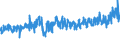 KN 40103900 /Exporte /Einheit = Preise (Euro/Tonne) /Partnerland: Slowenien /Meldeland: Eur27_2020 /40103900:Treibriemen aus Vulkanisiertem Kautschuk (Ausg. Treibriemen mit TrapezfÃ¶rmigem Querschnitt [keilriemen], Endlos, V-artig Gerippt, mit Einem Ã¤uÃŸeren Umfang von > 60 cm bis 240 cm Sowie Synchrontreibriemen [zahnriemen], Endlos, mit Einem Ã¤uÃŸeren Umfang von > 60 cm bis 198 Cm)