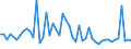 KN 40103900 /Exporte /Einheit = Preise (Euro/Tonne) /Partnerland: Serb.-mont. /Meldeland: Eur15 /40103900:Treibriemen aus Vulkanisiertem Kautschuk (Ausg. Treibriemen mit TrapezfÃ¶rmigem Querschnitt [keilriemen], Endlos, V-artig Gerippt, mit Einem Ã¤uÃŸeren Umfang von > 60 cm bis 240 cm Sowie Synchrontreibriemen [zahnriemen], Endlos, mit Einem Ã¤uÃŸeren Umfang von > 60 cm bis 198 Cm)