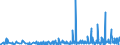 KN 40103900 /Exporte /Einheit = Preise (Euro/Tonne) /Partnerland: Mauretanien /Meldeland: Eur27_2020 /40103900:Treibriemen aus Vulkanisiertem Kautschuk (Ausg. Treibriemen mit TrapezfÃ¶rmigem Querschnitt [keilriemen], Endlos, V-artig Gerippt, mit Einem Ã¤uÃŸeren Umfang von > 60 cm bis 240 cm Sowie Synchrontreibriemen [zahnriemen], Endlos, mit Einem Ã¤uÃŸeren Umfang von > 60 cm bis 198 Cm)