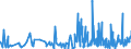 KN 40103900 /Exporte /Einheit = Preise (Euro/Tonne) /Partnerland: Mali /Meldeland: Eur27_2020 /40103900:Treibriemen aus Vulkanisiertem Kautschuk (Ausg. Treibriemen mit Trapezförmigem Querschnitt [keilriemen], Endlos, V-artig Gerippt, mit Einem äußeren Umfang von > 60 cm bis 240 cm Sowie Synchrontreibriemen [zahnriemen], Endlos, mit Einem äußeren Umfang von > 60 cm bis 198 Cm)