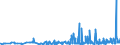 KN 40103900 /Exporte /Einheit = Preise (Euro/Tonne) /Partnerland: Burkina Faso /Meldeland: Eur27_2020 /40103900:Treibriemen aus Vulkanisiertem Kautschuk (Ausg. Treibriemen mit TrapezfÃ¶rmigem Querschnitt [keilriemen], Endlos, V-artig Gerippt, mit Einem Ã¤uÃŸeren Umfang von > 60 cm bis 240 cm Sowie Synchrontreibriemen [zahnriemen], Endlos, mit Einem Ã¤uÃŸeren Umfang von > 60 cm bis 198 Cm)