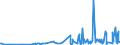 KN 40103900 /Exporte /Einheit = Preise (Euro/Tonne) /Partnerland: Tschad /Meldeland: Eur27_2020 /40103900:Treibriemen aus Vulkanisiertem Kautschuk (Ausg. Treibriemen mit TrapezfÃ¶rmigem Querschnitt [keilriemen], Endlos, V-artig Gerippt, mit Einem Ã¤uÃŸeren Umfang von > 60 cm bis 240 cm Sowie Synchrontreibriemen [zahnriemen], Endlos, mit Einem Ã¤uÃŸeren Umfang von > 60 cm bis 198 Cm)