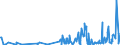 KN 40103900 /Exporte /Einheit = Preise (Euro/Tonne) /Partnerland: Guinea-biss. /Meldeland: Eur27_2020 /40103900:Treibriemen aus Vulkanisiertem Kautschuk (Ausg. Treibriemen mit Trapezförmigem Querschnitt [keilriemen], Endlos, V-artig Gerippt, mit Einem äußeren Umfang von > 60 cm bis 240 cm Sowie Synchrontreibriemen [zahnriemen], Endlos, mit Einem äußeren Umfang von > 60 cm bis 198 Cm)