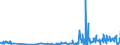 KN 40103900 /Exporte /Einheit = Preise (Euro/Tonne) /Partnerland: Sierra Leone /Meldeland: Eur27_2020 /40103900:Treibriemen aus Vulkanisiertem Kautschuk (Ausg. Treibriemen mit Trapezförmigem Querschnitt [keilriemen], Endlos, V-artig Gerippt, mit Einem äußeren Umfang von > 60 cm bis 240 cm Sowie Synchrontreibriemen [zahnriemen], Endlos, mit Einem äußeren Umfang von > 60 cm bis 198 Cm)