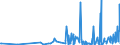 KN 40103900 /Exporte /Einheit = Preise (Euro/Tonne) /Partnerland: Liberia /Meldeland: Eur27_2020 /40103900:Treibriemen aus Vulkanisiertem Kautschuk (Ausg. Treibriemen mit Trapezförmigem Querschnitt [keilriemen], Endlos, V-artig Gerippt, mit Einem äußeren Umfang von > 60 cm bis 240 cm Sowie Synchrontreibriemen [zahnriemen], Endlos, mit Einem äußeren Umfang von > 60 cm bis 198 Cm)