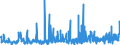 KN 40103900 /Exporte /Einheit = Preise (Euro/Tonne) /Partnerland: Elfenbeink. /Meldeland: Eur27_2020 /40103900:Treibriemen aus Vulkanisiertem Kautschuk (Ausg. Treibriemen mit TrapezfÃ¶rmigem Querschnitt [keilriemen], Endlos, V-artig Gerippt, mit Einem Ã¤uÃŸeren Umfang von > 60 cm bis 240 cm Sowie Synchrontreibriemen [zahnriemen], Endlos, mit Einem Ã¤uÃŸeren Umfang von > 60 cm bis 198 Cm)