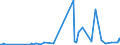 KN 40103900 /Exporte /Einheit = Preise (Euro/Tonne) /Partnerland: Zentralaf.republik /Meldeland: Eur27_2020 /40103900:Treibriemen aus Vulkanisiertem Kautschuk (Ausg. Treibriemen mit TrapezfÃ¶rmigem Querschnitt [keilriemen], Endlos, V-artig Gerippt, mit Einem Ã¤uÃŸeren Umfang von > 60 cm bis 240 cm Sowie Synchrontreibriemen [zahnriemen], Endlos, mit Einem Ã¤uÃŸeren Umfang von > 60 cm bis 198 Cm)