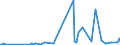 KN 40103900 /Exporte /Einheit = Preise (Euro/Tonne) /Partnerland: Zentralaf.republik /Meldeland: Eur27_2020 /40103900:Treibriemen aus Vulkanisiertem Kautschuk (Ausg. Treibriemen mit Trapezförmigem Querschnitt [keilriemen], Endlos, V-artig Gerippt, mit Einem äußeren Umfang von > 60 cm bis 240 cm Sowie Synchrontreibriemen [zahnriemen], Endlos, mit Einem äußeren Umfang von > 60 cm bis 198 Cm)