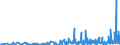 KN 40103900 /Exporte /Einheit = Preise (Euro/Tonne) /Partnerland: Dem. Rep. Kongo /Meldeland: Eur27_2020 /40103900:Treibriemen aus Vulkanisiertem Kautschuk (Ausg. Treibriemen mit Trapezförmigem Querschnitt [keilriemen], Endlos, V-artig Gerippt, mit Einem äußeren Umfang von > 60 cm bis 240 cm Sowie Synchrontreibriemen [zahnriemen], Endlos, mit Einem äußeren Umfang von > 60 cm bis 198 Cm)