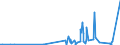KN 40103900 /Exporte /Einheit = Preise (Euro/Tonne) /Partnerland: Burundi /Meldeland: Eur27_2020 /40103900:Treibriemen aus Vulkanisiertem Kautschuk (Ausg. Treibriemen mit TrapezfÃ¶rmigem Querschnitt [keilriemen], Endlos, V-artig Gerippt, mit Einem Ã¤uÃŸeren Umfang von > 60 cm bis 240 cm Sowie Synchrontreibriemen [zahnriemen], Endlos, mit Einem Ã¤uÃŸeren Umfang von > 60 cm bis 198 Cm)