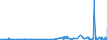 KN 40103900 /Exporte /Einheit = Preise (Euro/Tonne) /Partnerland: Dschibuti /Meldeland: Eur27_2020 /40103900:Treibriemen aus Vulkanisiertem Kautschuk (Ausg. Treibriemen mit TrapezfÃ¶rmigem Querschnitt [keilriemen], Endlos, V-artig Gerippt, mit Einem Ã¤uÃŸeren Umfang von > 60 cm bis 240 cm Sowie Synchrontreibriemen [zahnriemen], Endlos, mit Einem Ã¤uÃŸeren Umfang von > 60 cm bis 198 Cm)