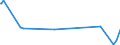 KN 40103900 /Exporte /Einheit = Preise (Euro/Tonne) /Partnerland: Somalia /Meldeland: Eur27_2020 /40103900:Treibriemen aus Vulkanisiertem Kautschuk (Ausg. Treibriemen mit TrapezfÃ¶rmigem Querschnitt [keilriemen], Endlos, V-artig Gerippt, mit Einem Ã¤uÃŸeren Umfang von > 60 cm bis 240 cm Sowie Synchrontreibriemen [zahnriemen], Endlos, mit Einem Ã¤uÃŸeren Umfang von > 60 cm bis 198 Cm)