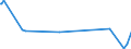 KN 40103900 /Exporte /Einheit = Preise (Euro/Tonne) /Partnerland: Somalia /Meldeland: Eur27_2020 /40103900:Treibriemen aus Vulkanisiertem Kautschuk (Ausg. Treibriemen mit Trapezförmigem Querschnitt [keilriemen], Endlos, V-artig Gerippt, mit Einem äußeren Umfang von > 60 cm bis 240 cm Sowie Synchrontreibriemen [zahnriemen], Endlos, mit Einem äußeren Umfang von > 60 cm bis 198 Cm)