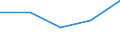 CN 40109100 /Exports /Unit = Prices (Euro/ton) /Partner: Ireland /Reporter: Eur27 /40109100:Conveyor or Transmission Belts, of Vulcanized Rubber, With a Width of > 20 Cm