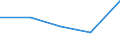 CN 40109100 /Exports /Unit = Prices (Euro/ton) /Partner: Sweden /Reporter: Eur27 /40109100:Conveyor or Transmission Belts, of Vulcanized Rubber, With a Width of > 20 Cm